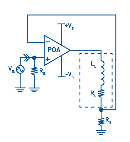 Gimbal positioning schematic