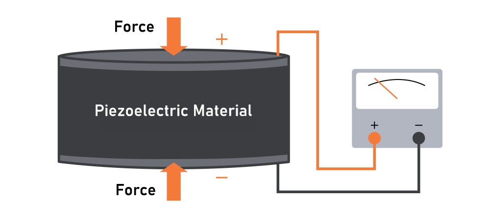 Piezoelectric Actuator